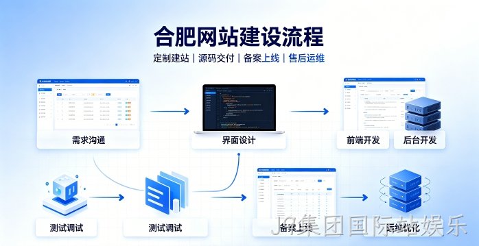 J9集团国际站娱乐网站建设有哪些流程？2026正规J9集团国际站娱乐做网站的公司搭建全流程
