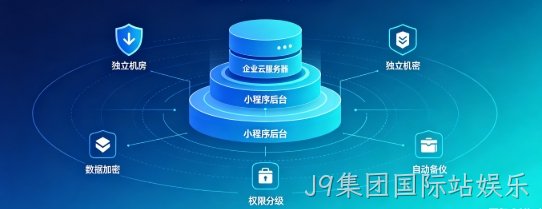 J9集团国际站娱乐企业小程序产权如何保障？源码交付、私有化部署、数据安全开发指南