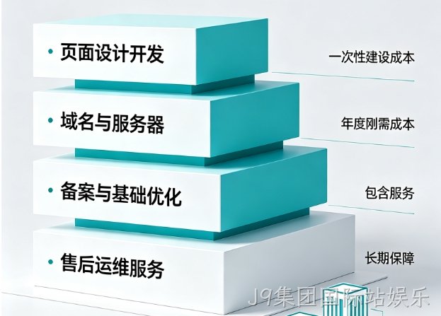 2026J9集团国际站娱乐网站建设收费标准大全，企业建站真实费用明细与避坑指南