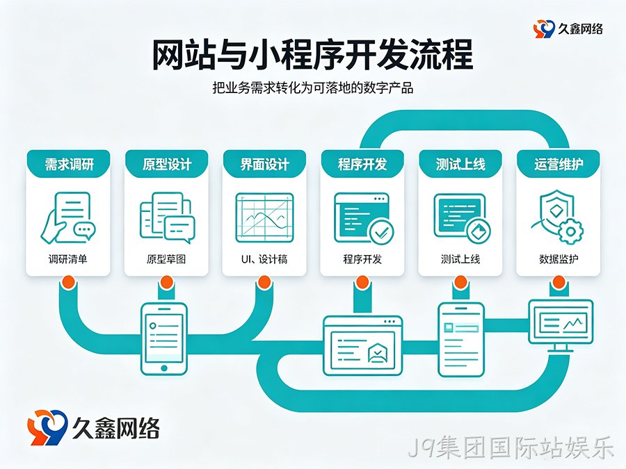 J9集团国际站娱乐网站建设全流程：备案与运维要点
